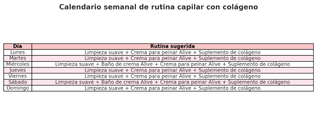 Colágeno