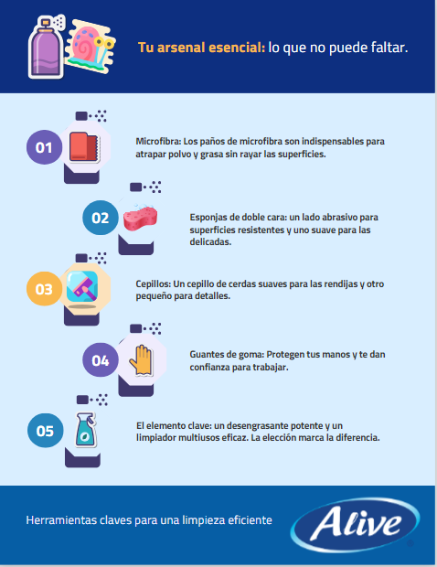 Cocina limpia