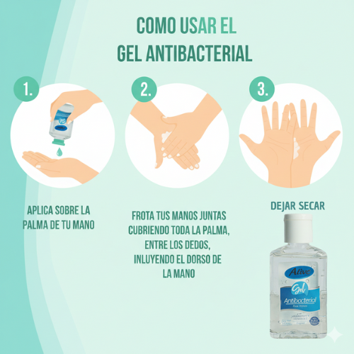 Gel antibacterial